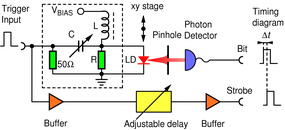 On-Demand Optical Quantum Random Number Generator with Ultra-Fast Response