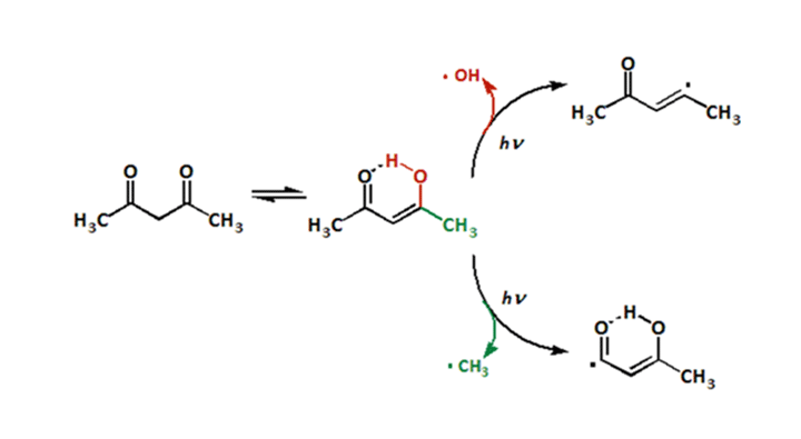 Slika 1: Kemijska formula i mogući fragmentacijski putovi
