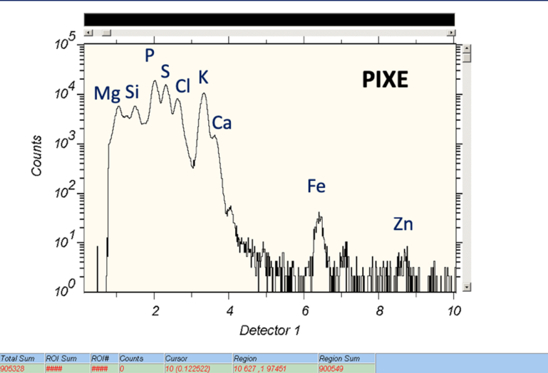 PIXE-spectrum