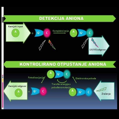 Nova bilateralna suradnja