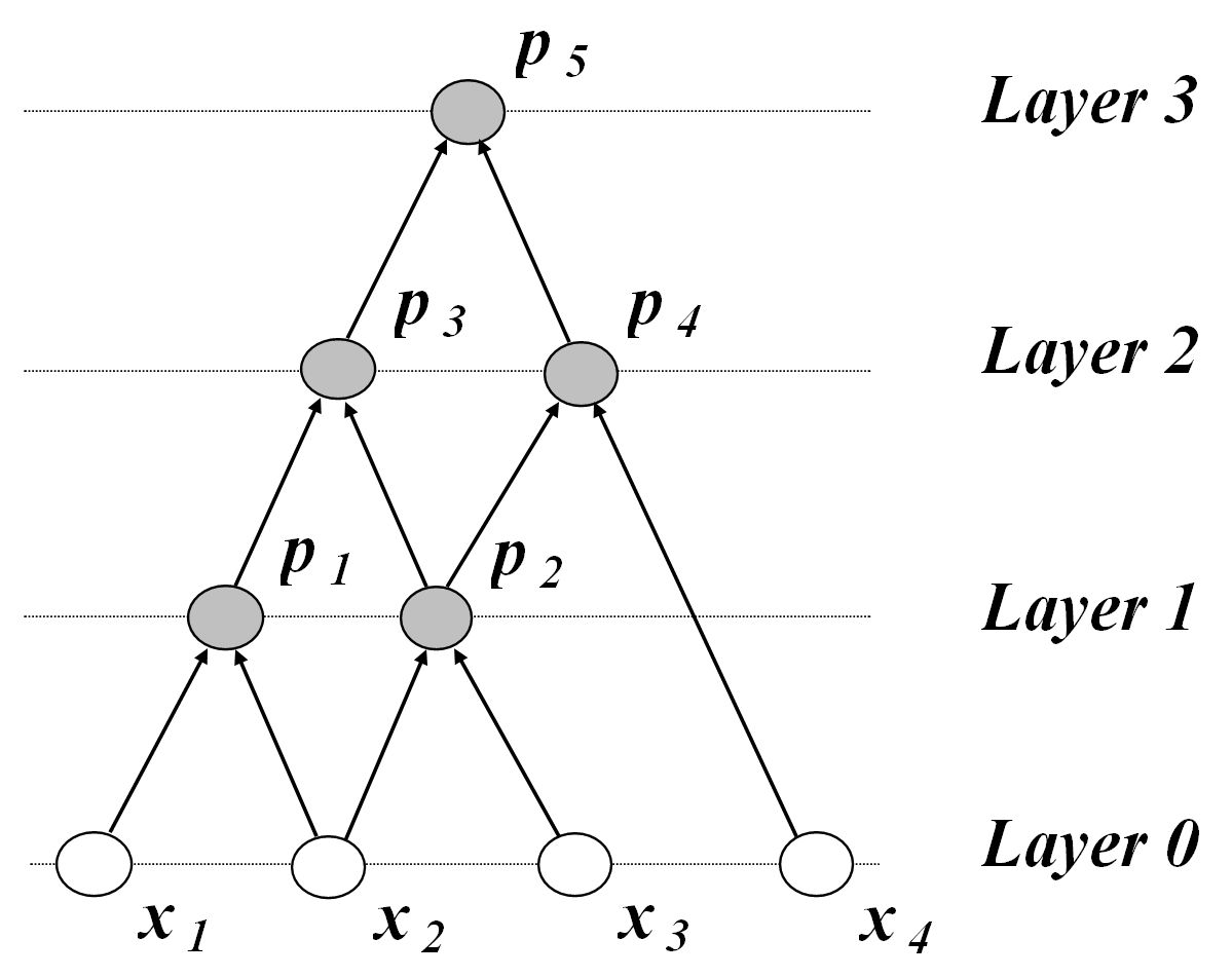Low complexity surrogate models