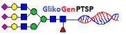 Genomski i glikanski biomarkeri PTSP-a (GlikoGenPTSP)