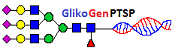 Genomski i glikanski biomarkeri PTSP-a (GlikoGenPTSP) Genomski i glikanski biomarkeri PTSP-a (GlikoGenPTSP)