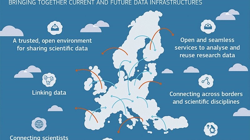 Centar za informatiku i računarstvo partner u EOSC HUB projektu