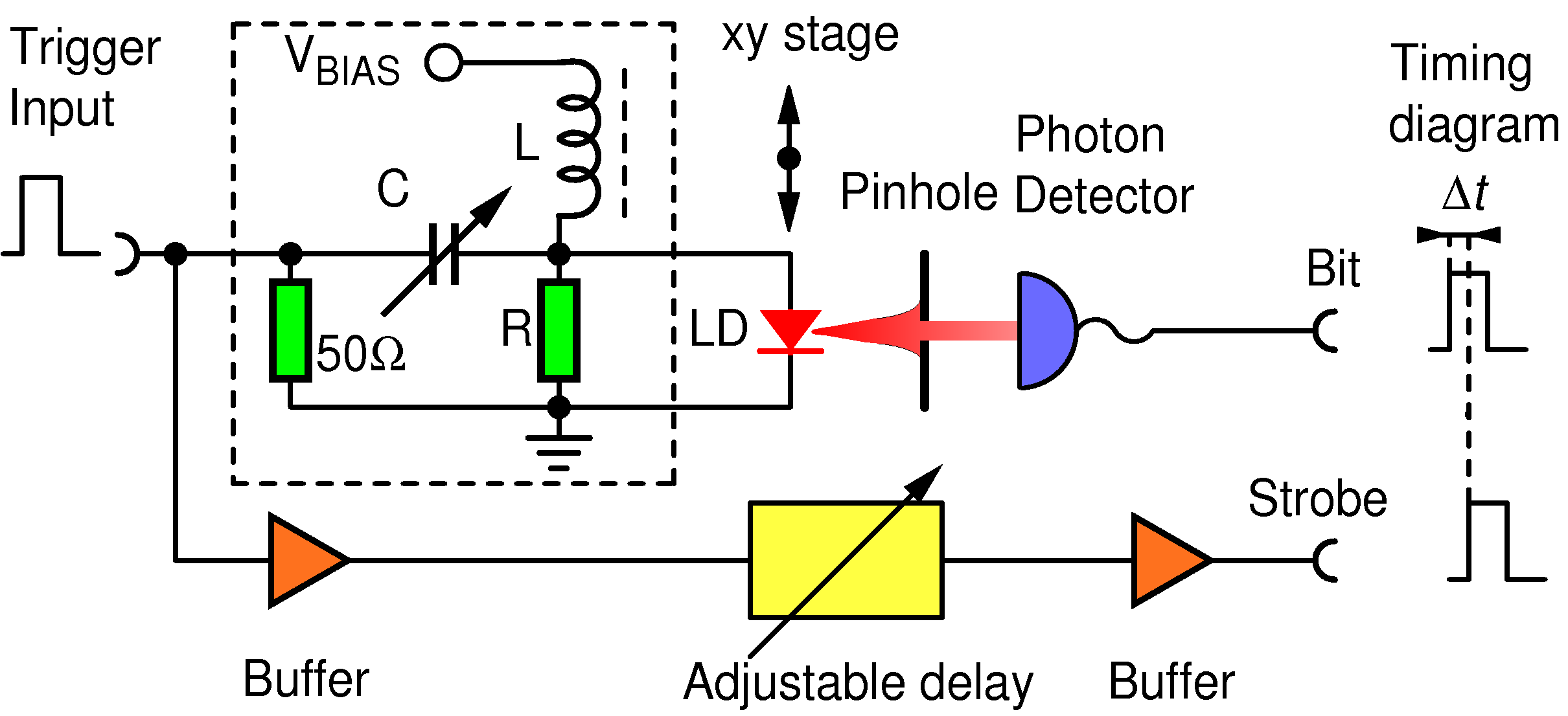 On-Demand Optical Quantum Random Number Generator with Ultra-Fast Response