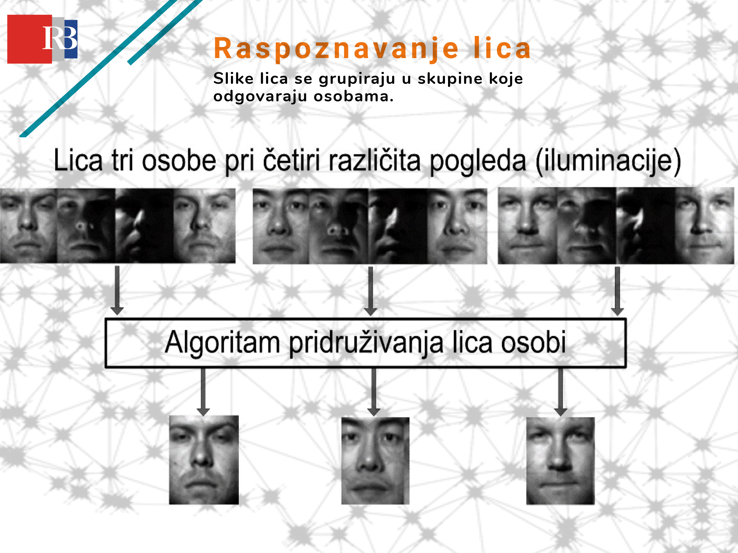 New Method for Clustering Data Generated from Linear Subspaces