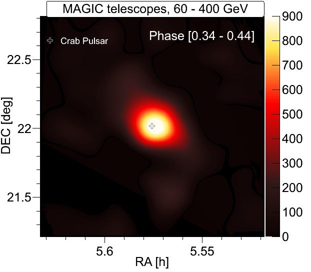 Source: S. Klepser, MAGIC collaboration.