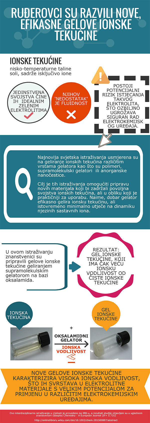 infografika-gelatori-web