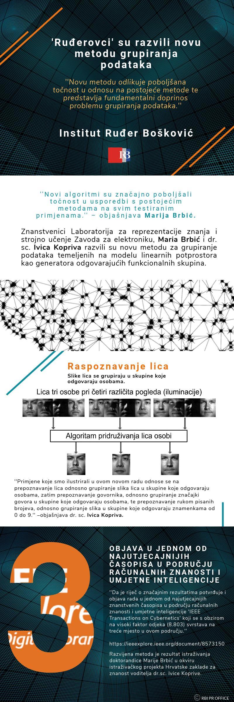 INFOGRAFIKA - 'Ruđerovci' razvili novu metodu grupiranja podataka