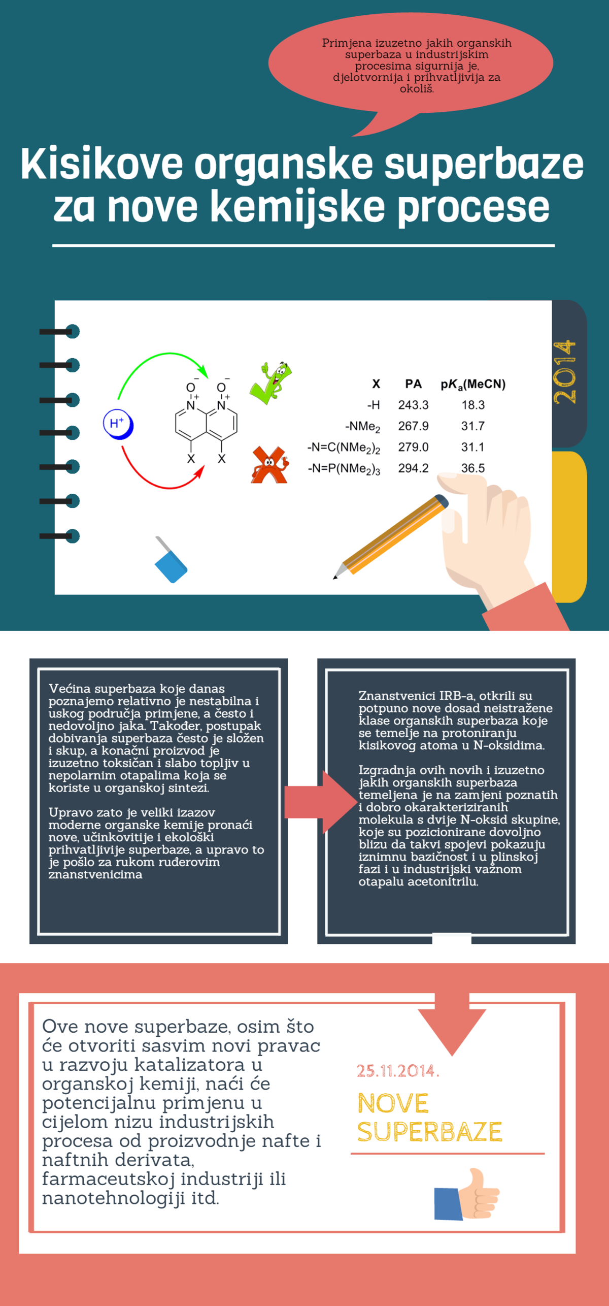 INFOGRAFIKA SUPERBAZE