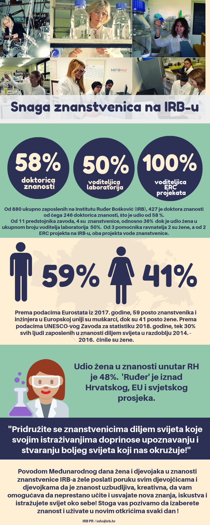 INFOGRAFIKA - ZENE u ZNANOSTI NA IRB-u