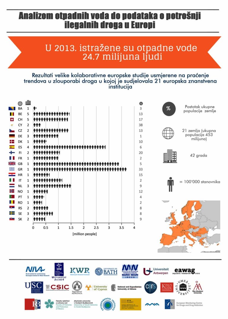 infografika