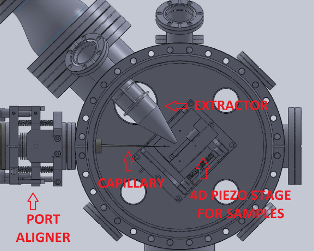 Figure 1. Inside view of the Capillary MeV-TOF SIMS setup.