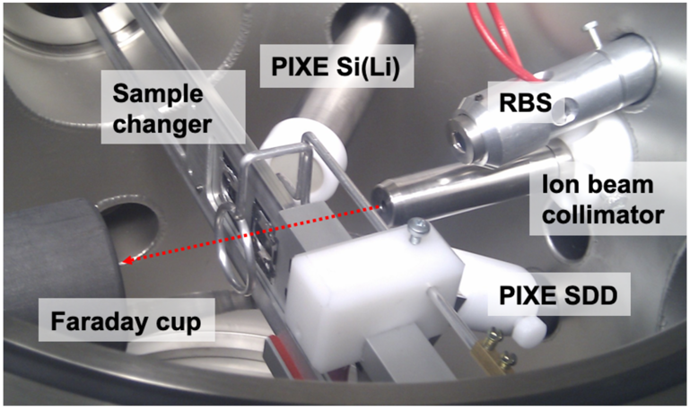 In-chamber-PIXE