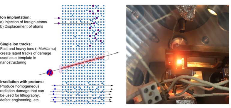 Schematics of ion tracks passing through crystal lattice of the material (left) and example of the diamond sample ion beam implantation process in micro...