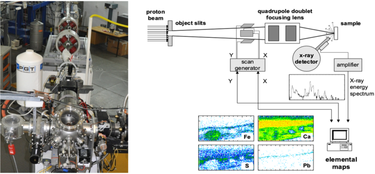 Nuclear microprobe