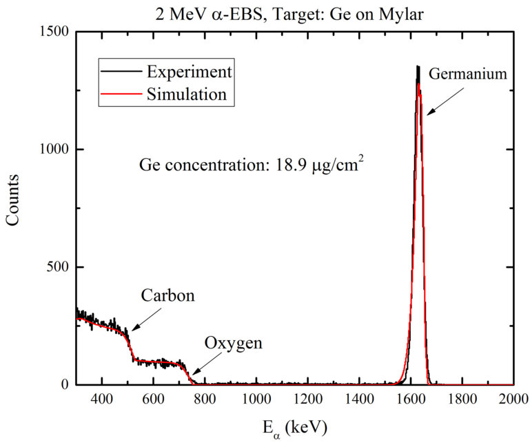 RBS spectrum example