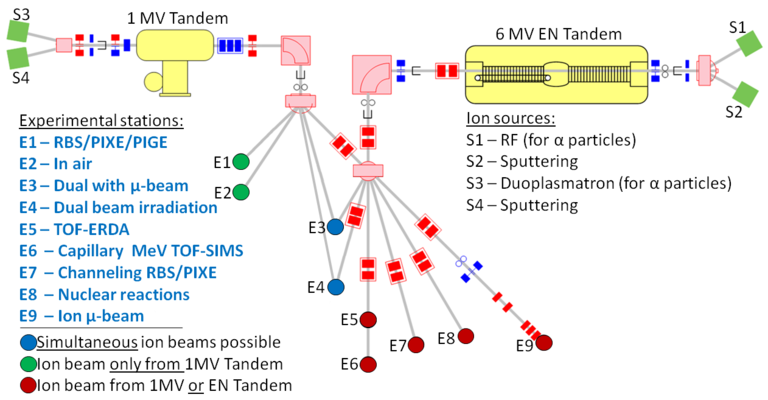 beamlines