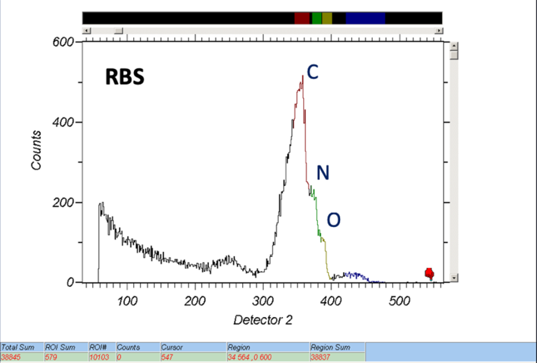 RBS-spectrum