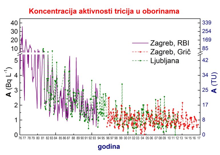 Trit za web2017