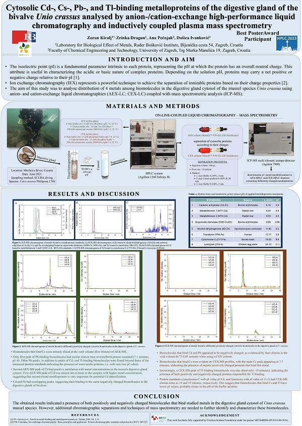 2023 - HPLC - Zoran