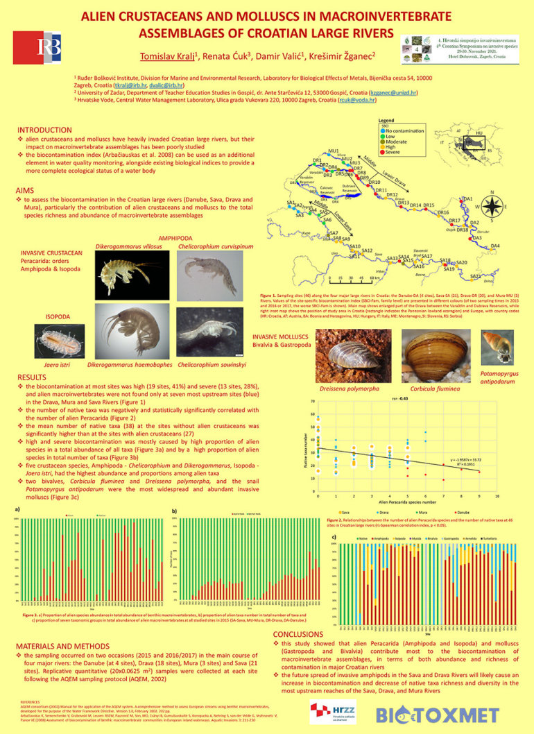 BIOTOXMET Croatian symposium on invasive species TK