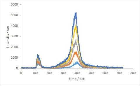 Vanadium speciation in Krka