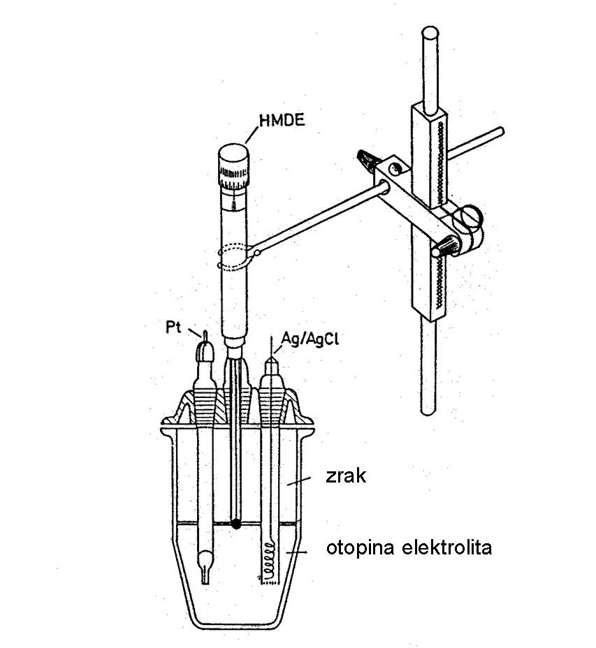 ručna Hg elektroda