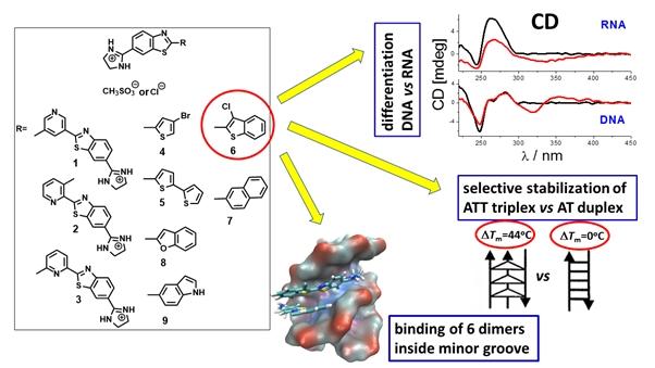 graph abstract Biomolecules