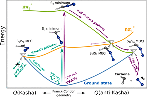 The RBI scientists have published a new article in JACS