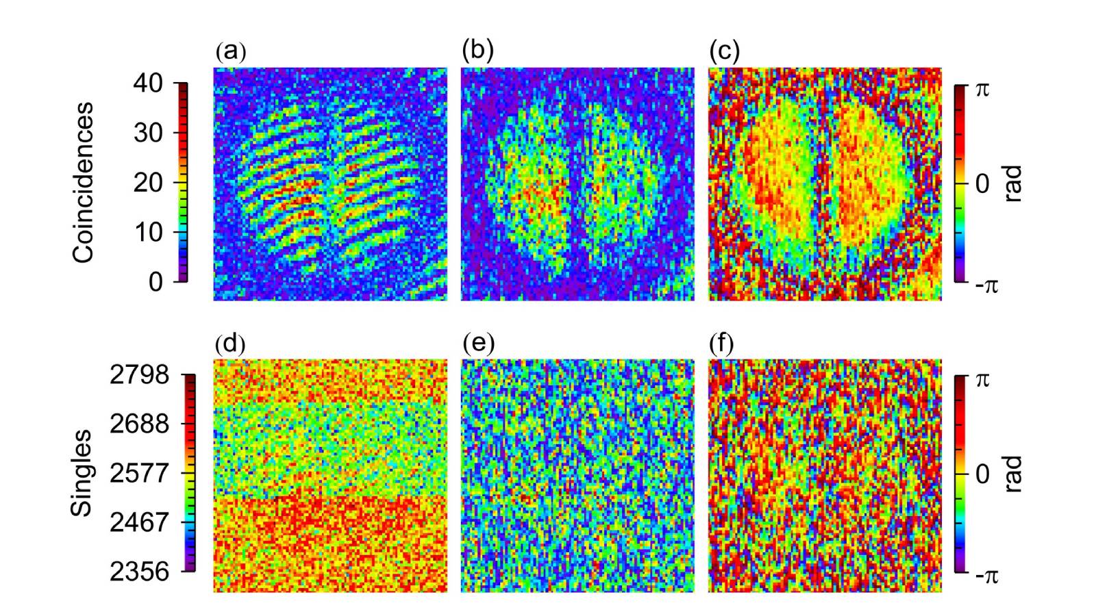 Single Photon Unleashes the Future of 3D Imaging