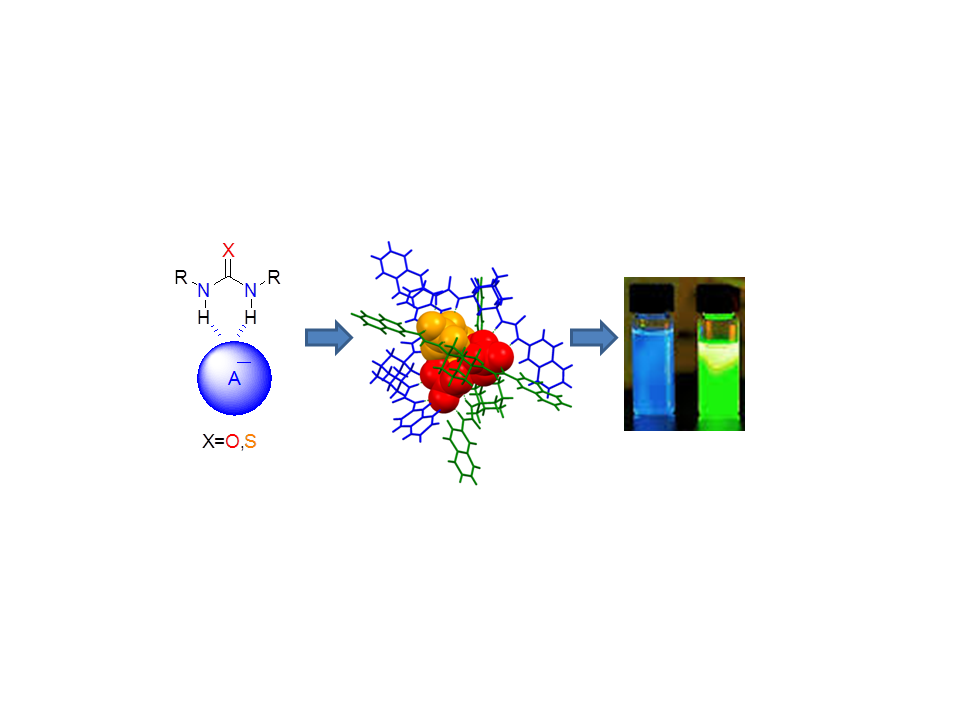 Coordination Chemistry Review Published Paper by RBI Scientists