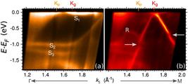 Radovan Brako`s work published in Physical Review Letters