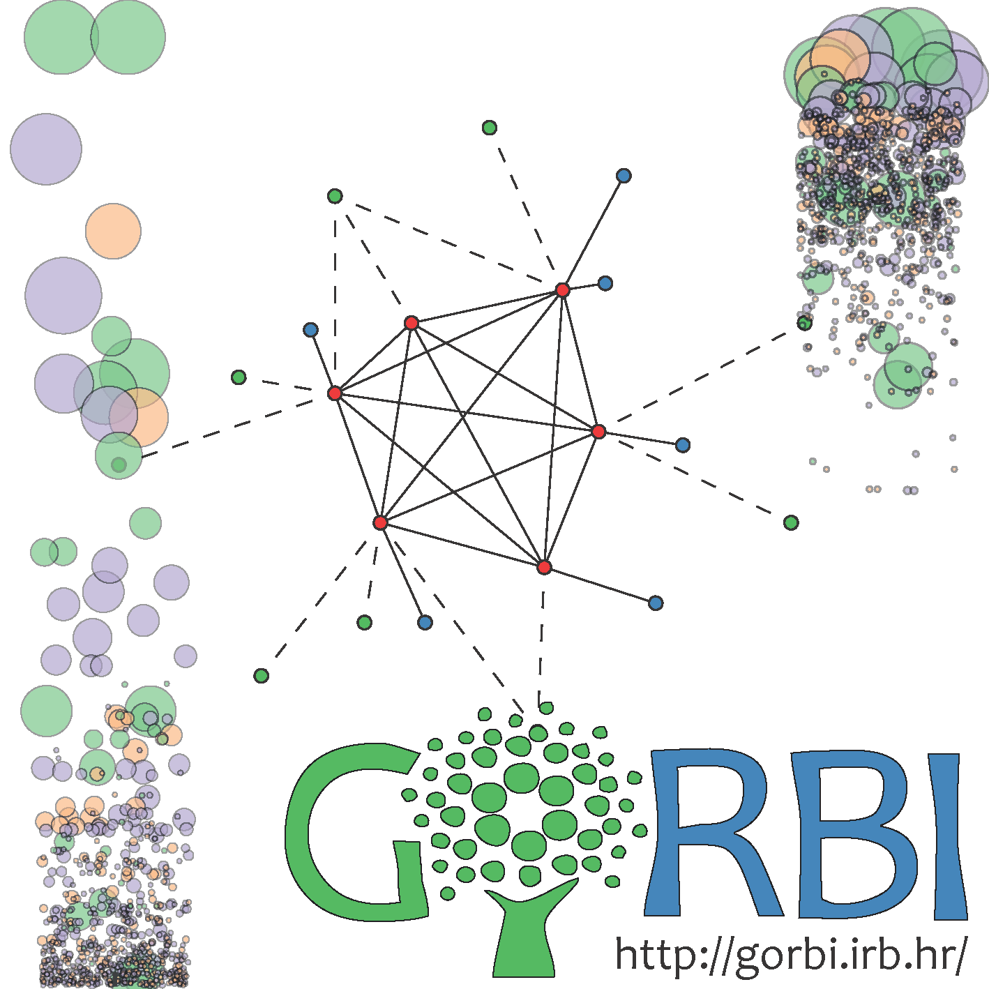 GORBI Scientists Developed a New Method for Gene Function Assignment