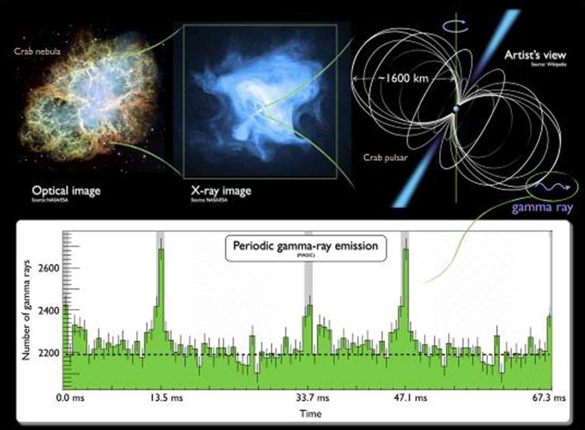 The Engine of the Crab Nebula