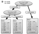 RBI Scientists Published an Article in GENETICS