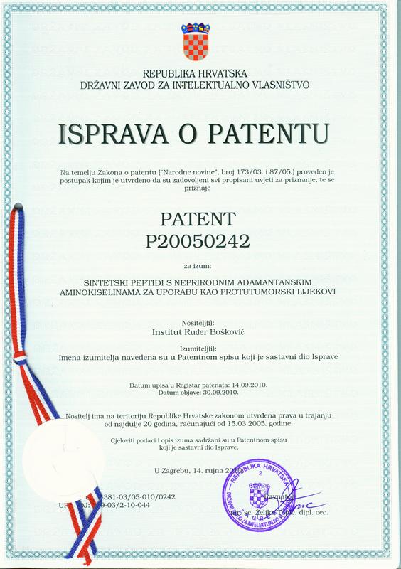 Patent Granted to RBI Scientists