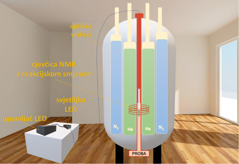 [HAZU] Construction and testing of the LED-NMR device for performing photochemical reactions in the NMR spectrometer