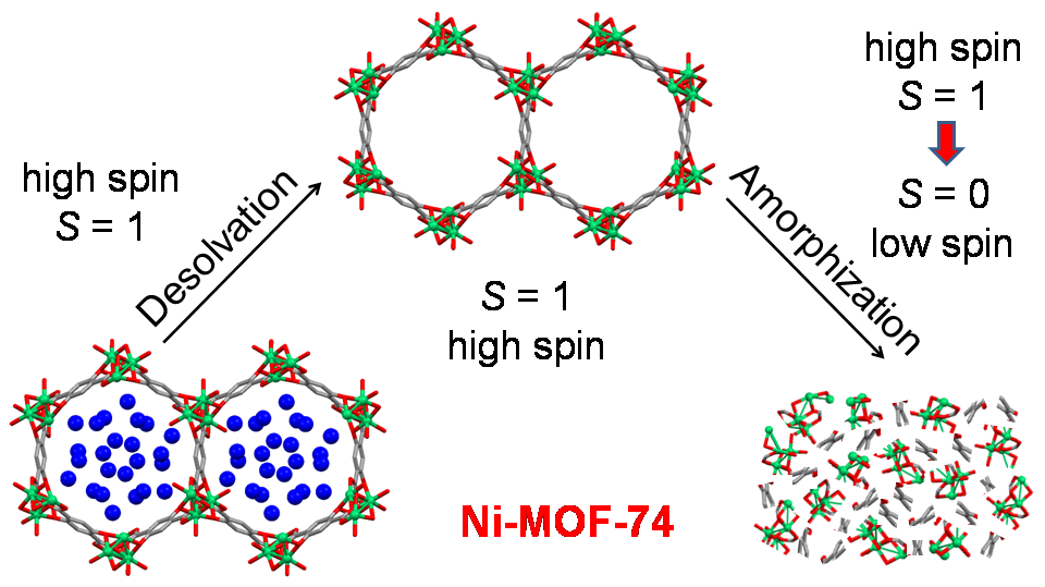 Bilateral MZO-DAAD project (2019-2021): Magneto-structural correlations in molecular magnetic complexes studied by electron spin resonance spectroscopy