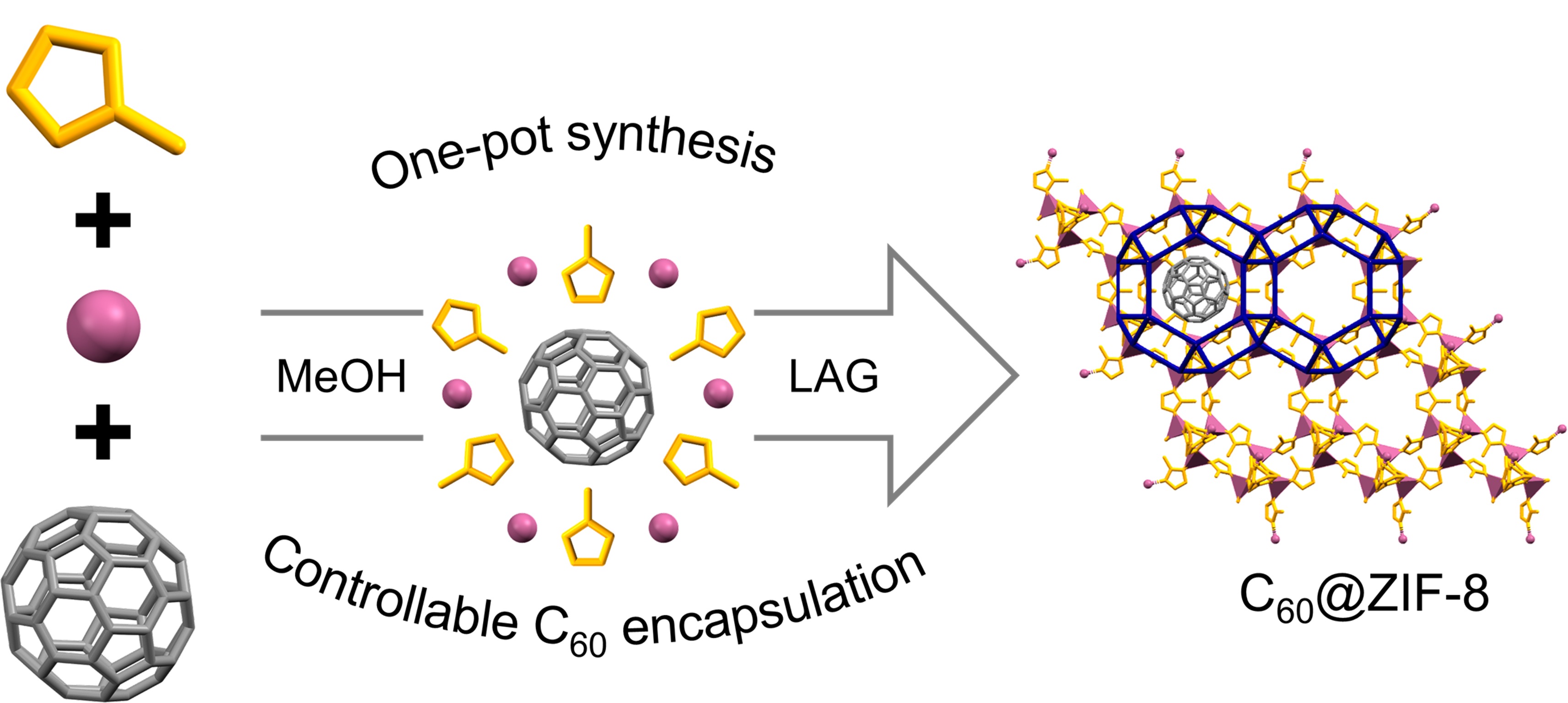 Bilateral Croatian (MZO) - German (DAAD) project: "New generation of magnetic MOF composites based on controllable confinement of selected endofullerenes"