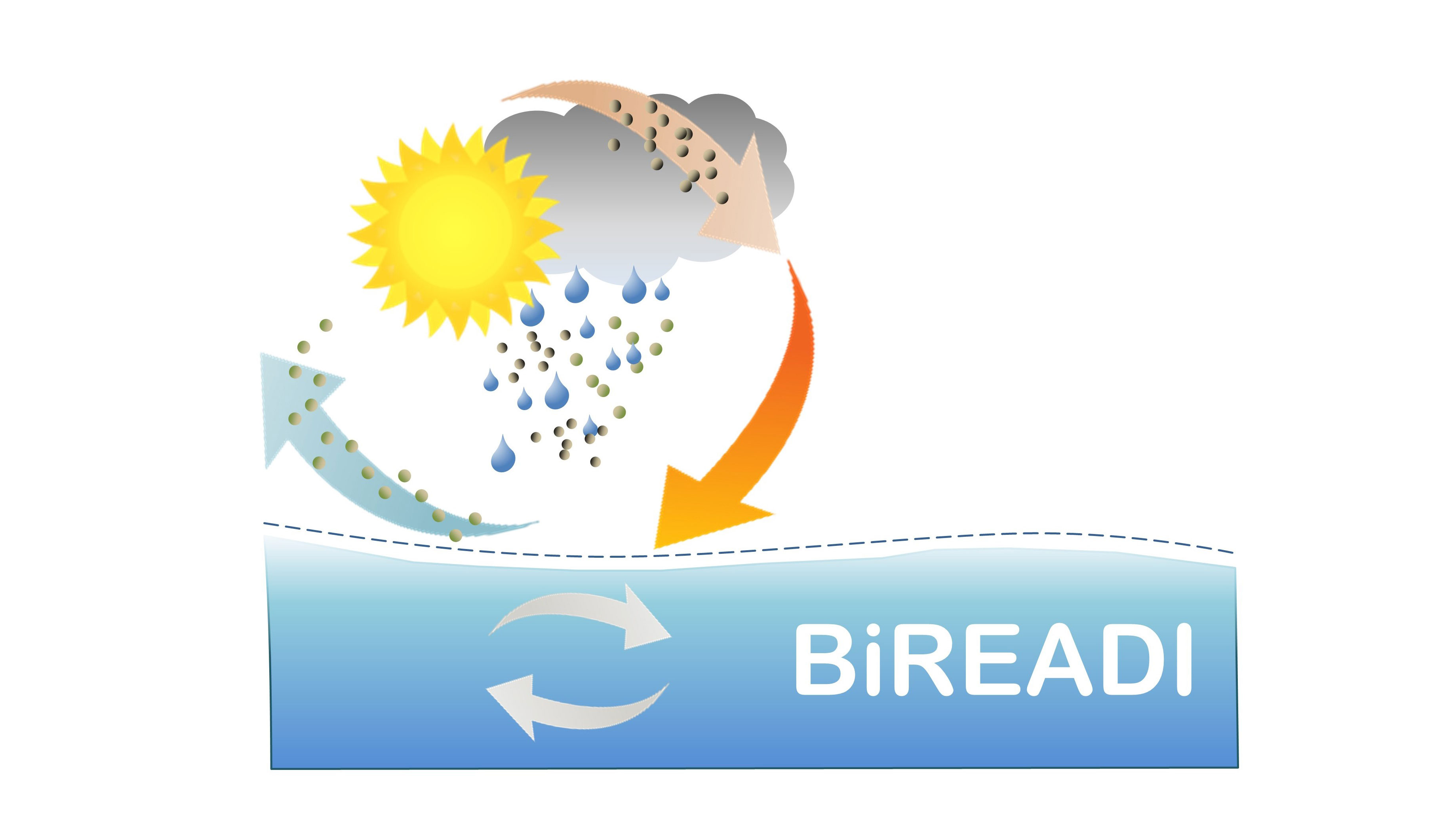 HRZZ: Biokemijski odgovori površinskog sloja oligotrofnog područja Jadranskog mora na atmosfersko taloženje (BiREADI)