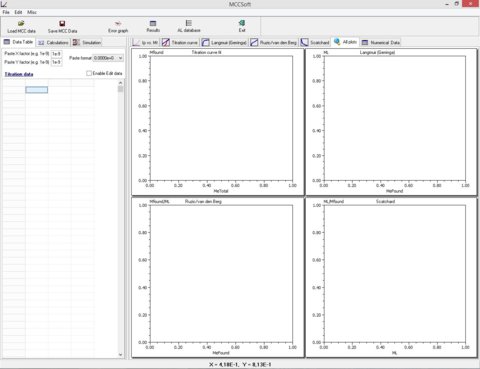 Metal Complexing Capacity detemination