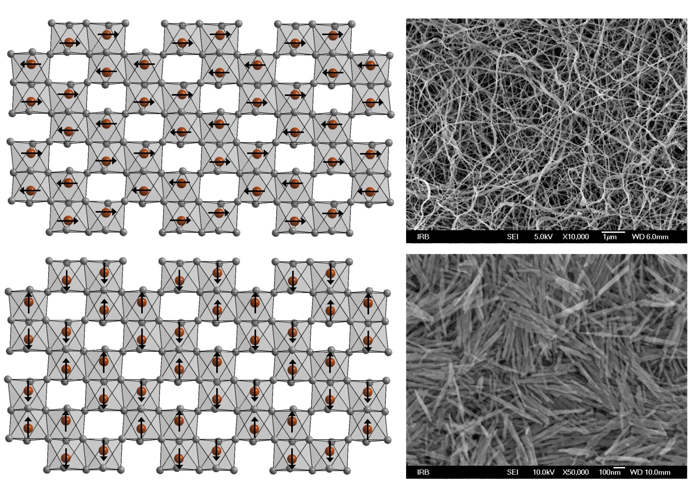Nastajanje i svojstva 1D α-Fe2O3 nanostruktura dopiranih odabranim metalnim ionima