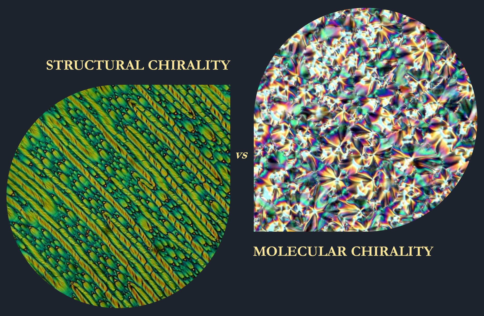 Structural chirality vs Molecular Chirality