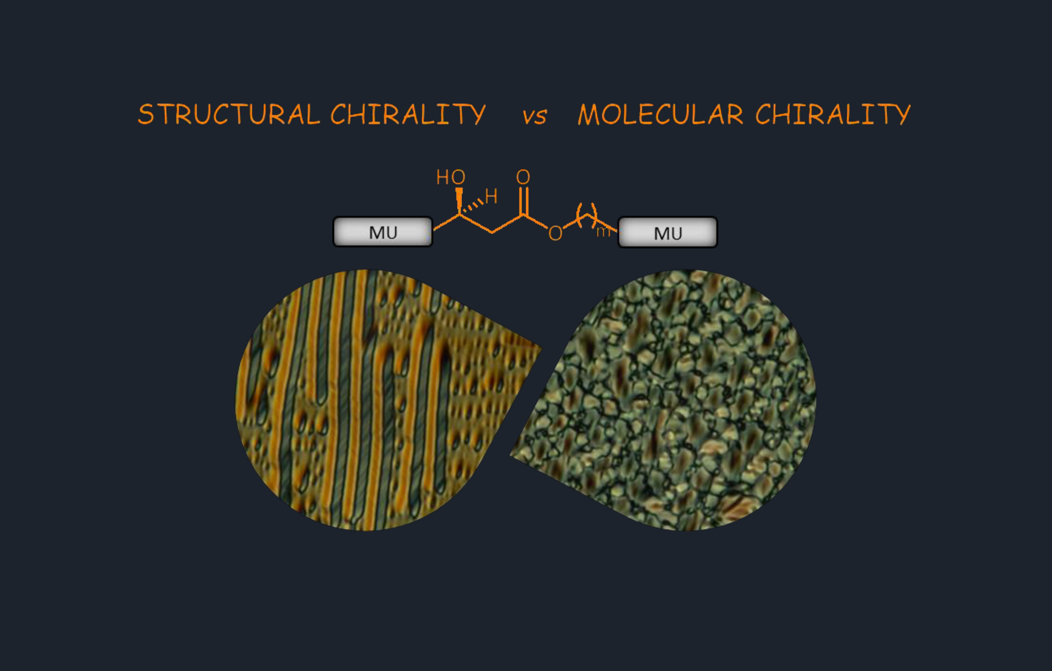 Strukturna kiralnost vs molekulska kiralnost (SMChiral)
